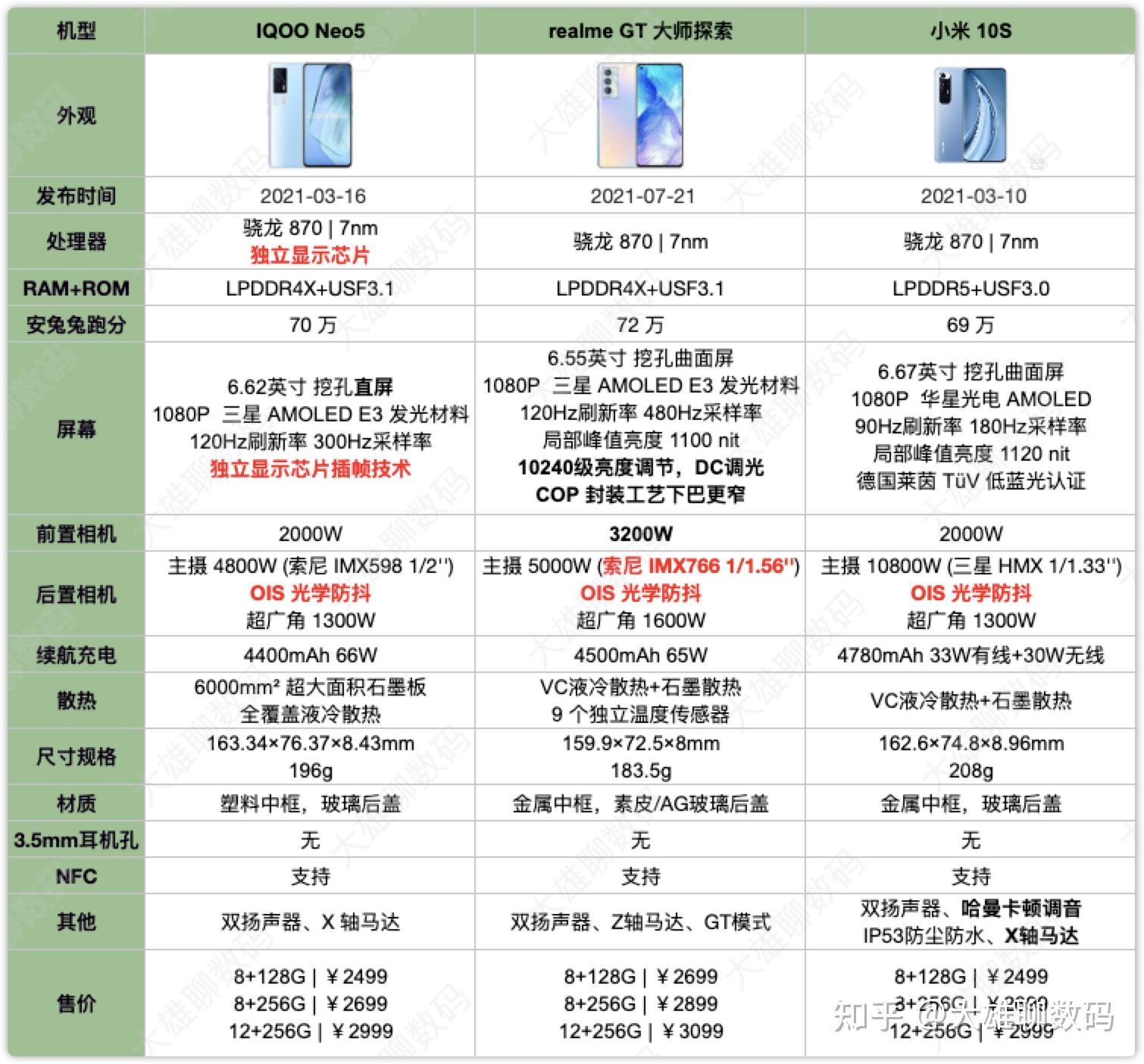 2021年双十一小米10siqooneo5真我gt大师探索版哪个更值得入手应该