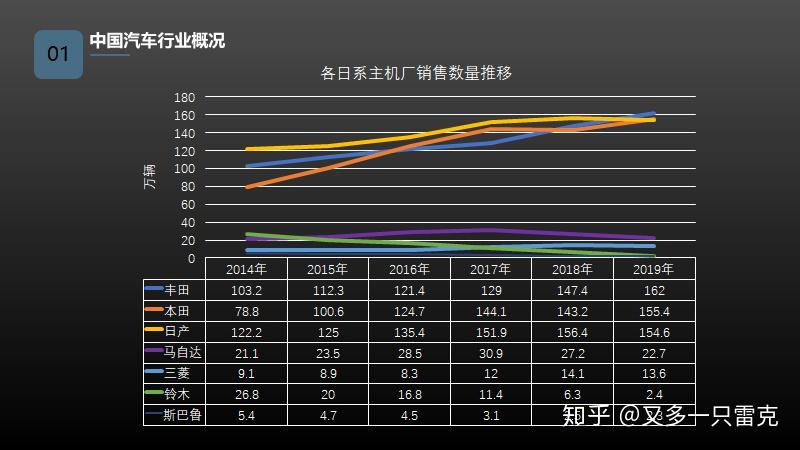 中国有哪些日企? - 知乎