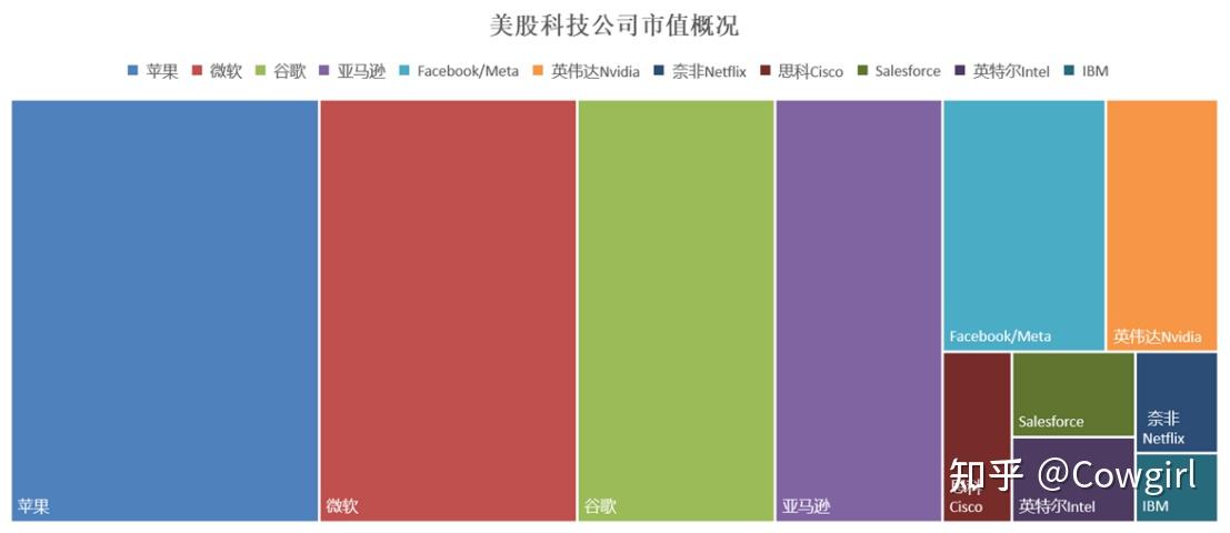 Salesforce 20年研习录：关于Salesforce的9个基本事实 - 知乎