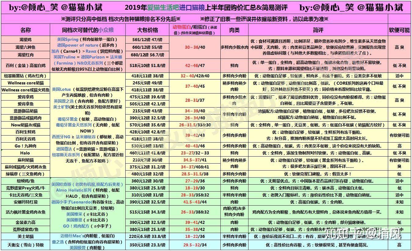 多少斤才算一公斤 v2-9a178fa0febf3518c269caa406aec9d0_r.jpg