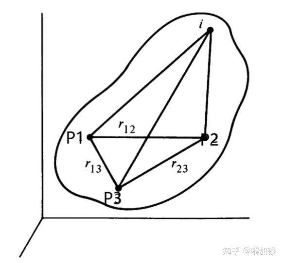 《分析力学》第4章——刚体的运动学方程 - 知乎