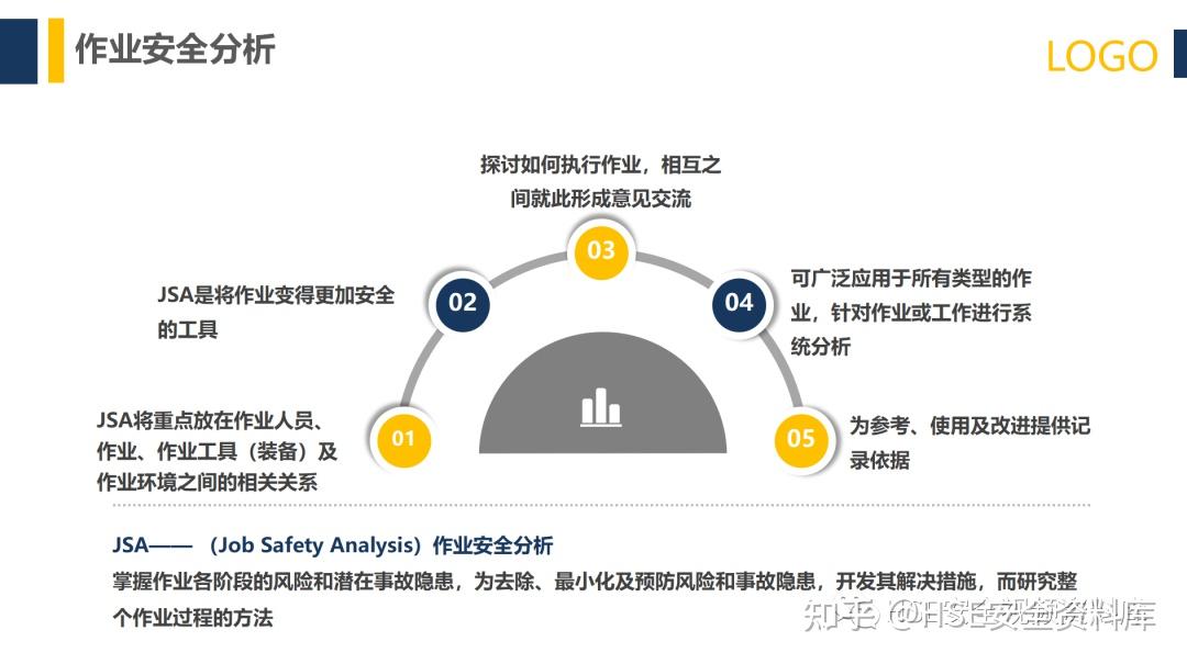 PPT |【课件】行为安全管理与安全意识培养(113页) - 知乎