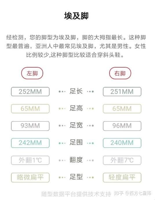 新年新上道索康尼向导17上脚50公里体验