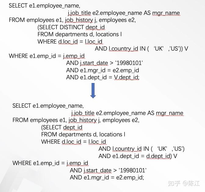 CostBased Query Transformation 从论文到工程实现 知乎