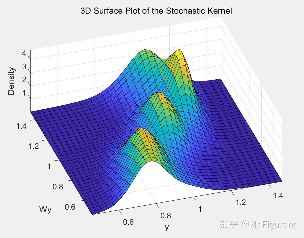 Matlab 