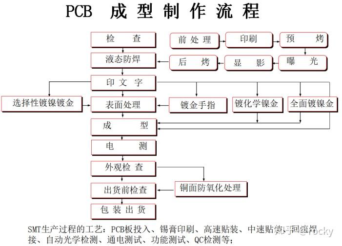 第二章:笔记本的组成;笔记本主板插图22 第二章:笔记本的组成;笔记本主板插图22
