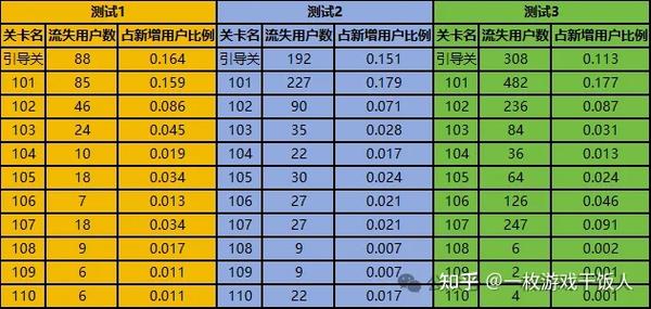 项目复盘分析：定制项目复盘案例