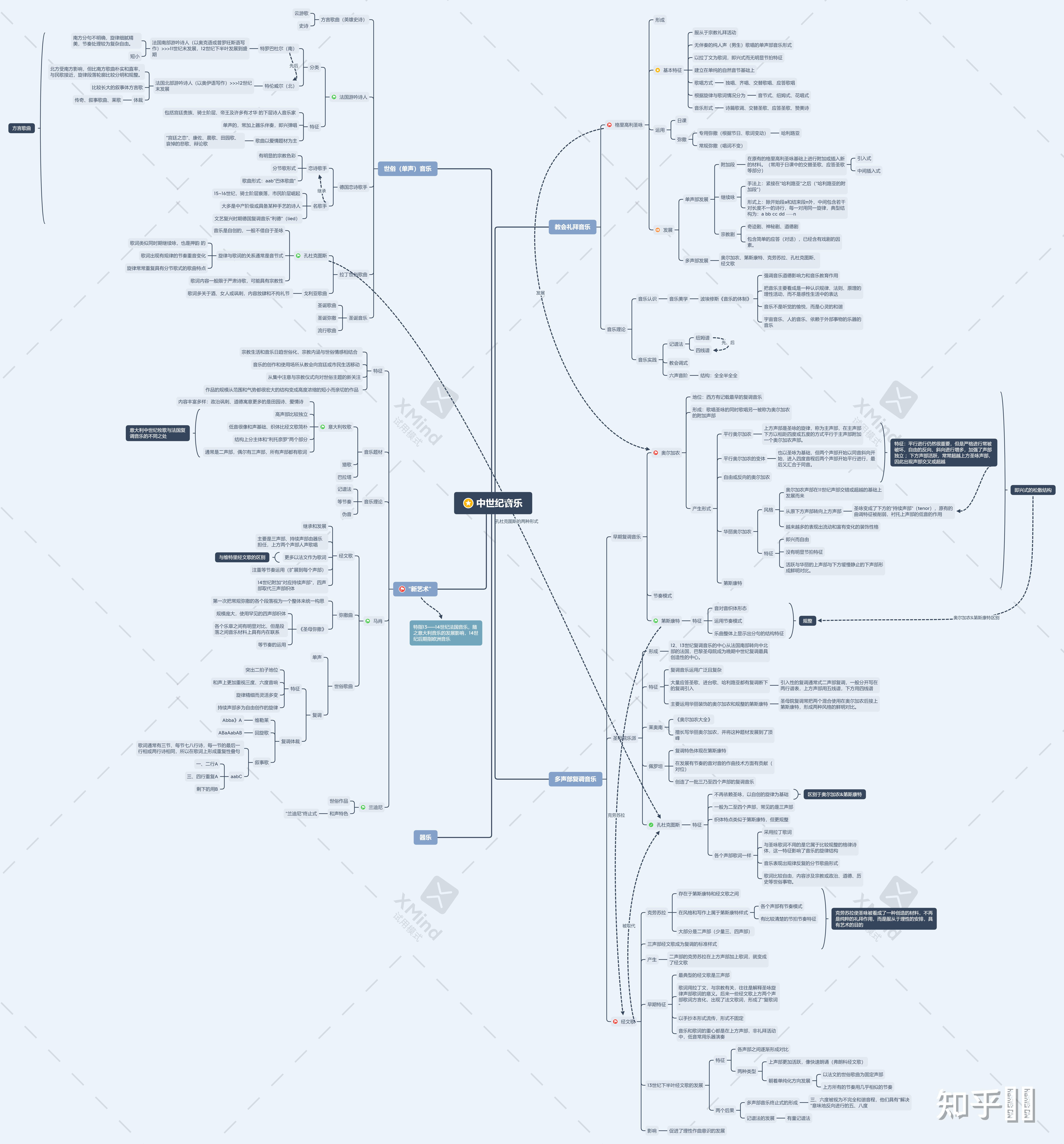 如何自己制作中西方音乐史的思维导图? - 知乎