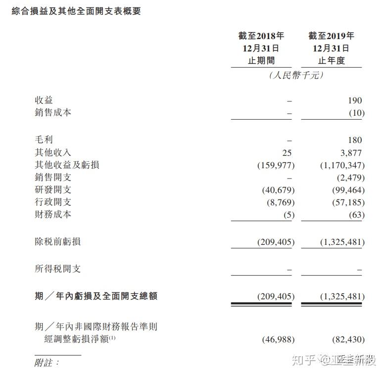 欧康维视生物招股书解析 知乎