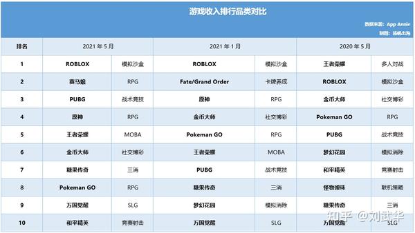 手游打金赚钱排行榜榜单