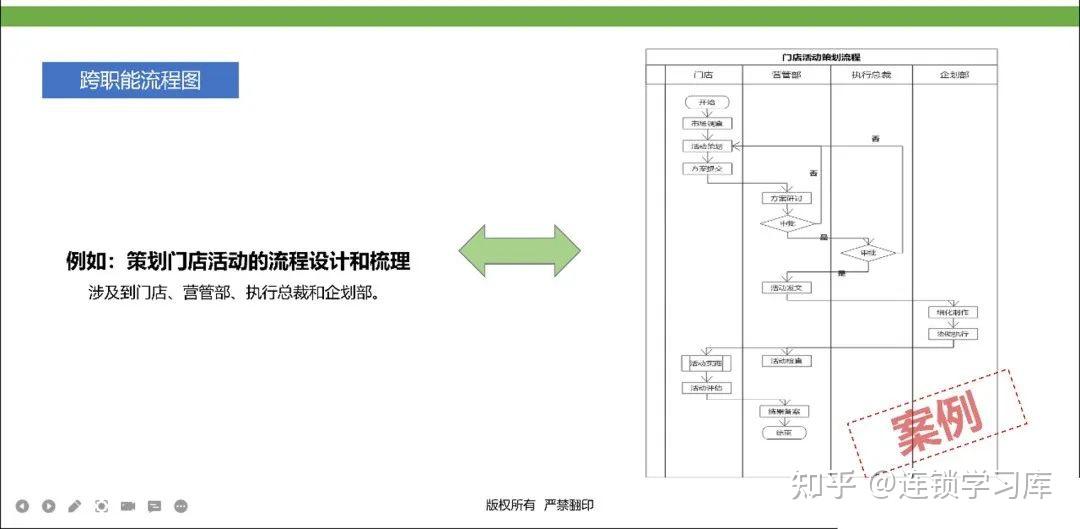 连锁门店丨标准化落地-运营体系（PPT内容） - 知乎