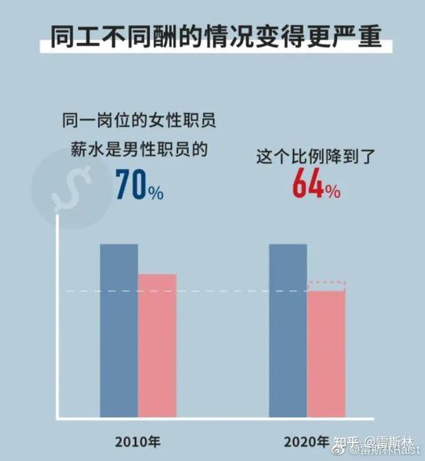 Knowyourself关于性别差距报告的解读 哪些地方错了 知乎