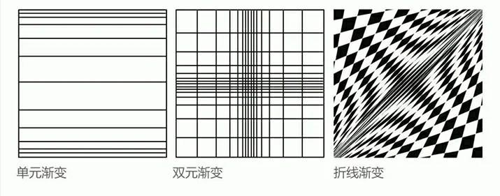 渐变构成概念:是指基本形或骨骼逐渐地有规律地循序变动,从而产生节奏