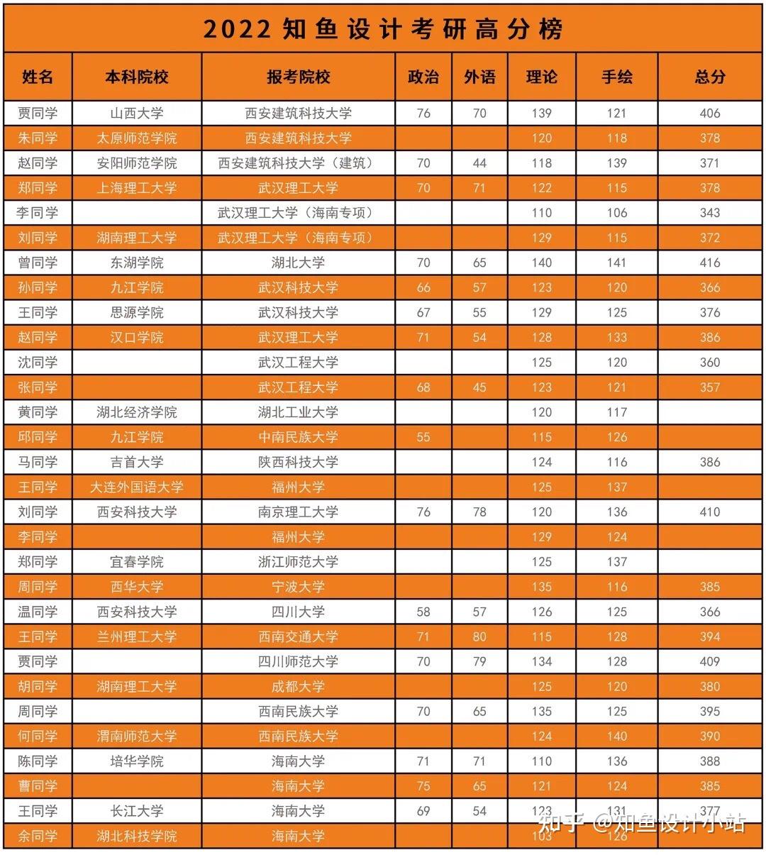 2024年陜西科技大學鎬京學院錄取分數線及要求_陜西科技2020錄取分數線_陜西各個大學分數線錄取