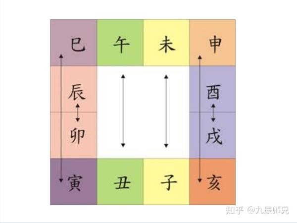 十二地支的作用与应用 - 知乎
