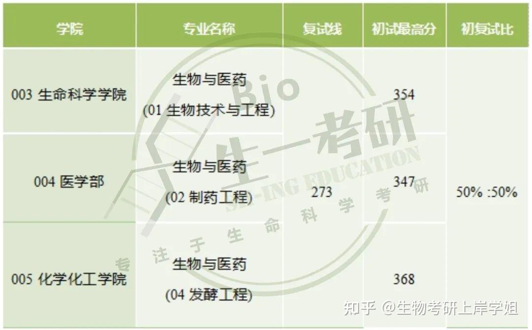 284是江西省人民政府和教育部共同重點支持建設高校,同濟大學對口支援