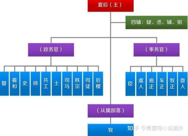 古代官制 - 知乎