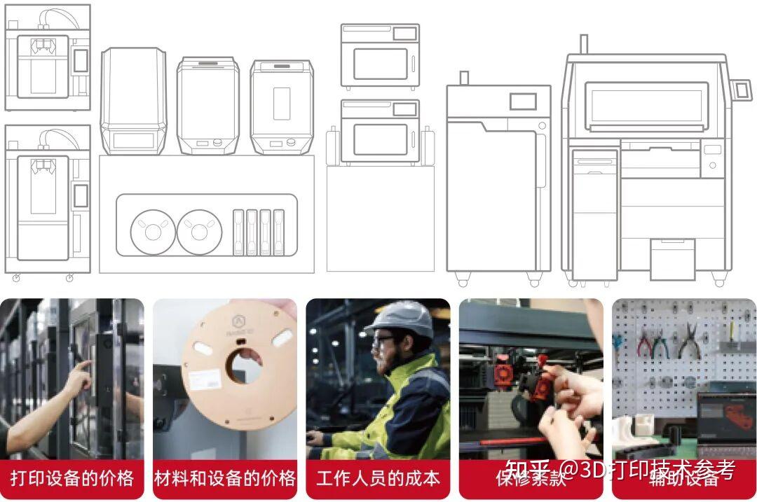 都2026了,3D打印机不能再闭眼选,这些知识帮你避坑!