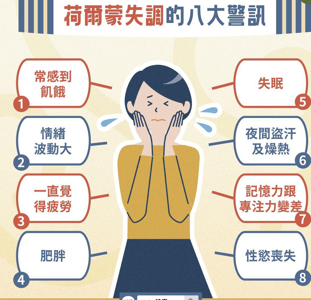 荷尔蒙失调的八大警讯 - 知乎