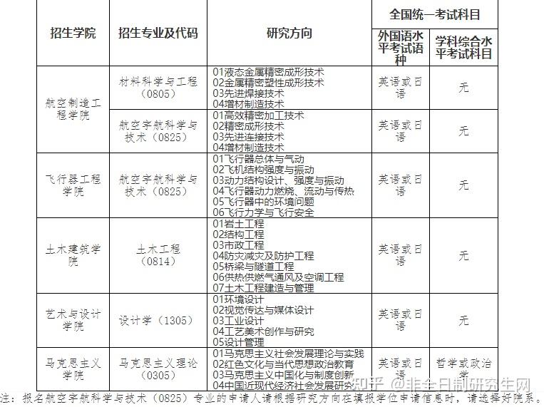 南昌航空大学教务系统(南昌航空大学教务系统登录 官网)