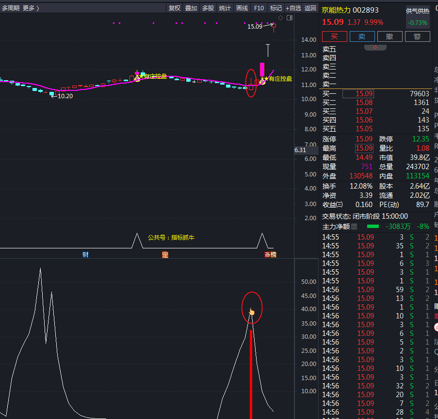 股票大神来回复下这个抄底准确率极高的抄底指标叫什么名称?