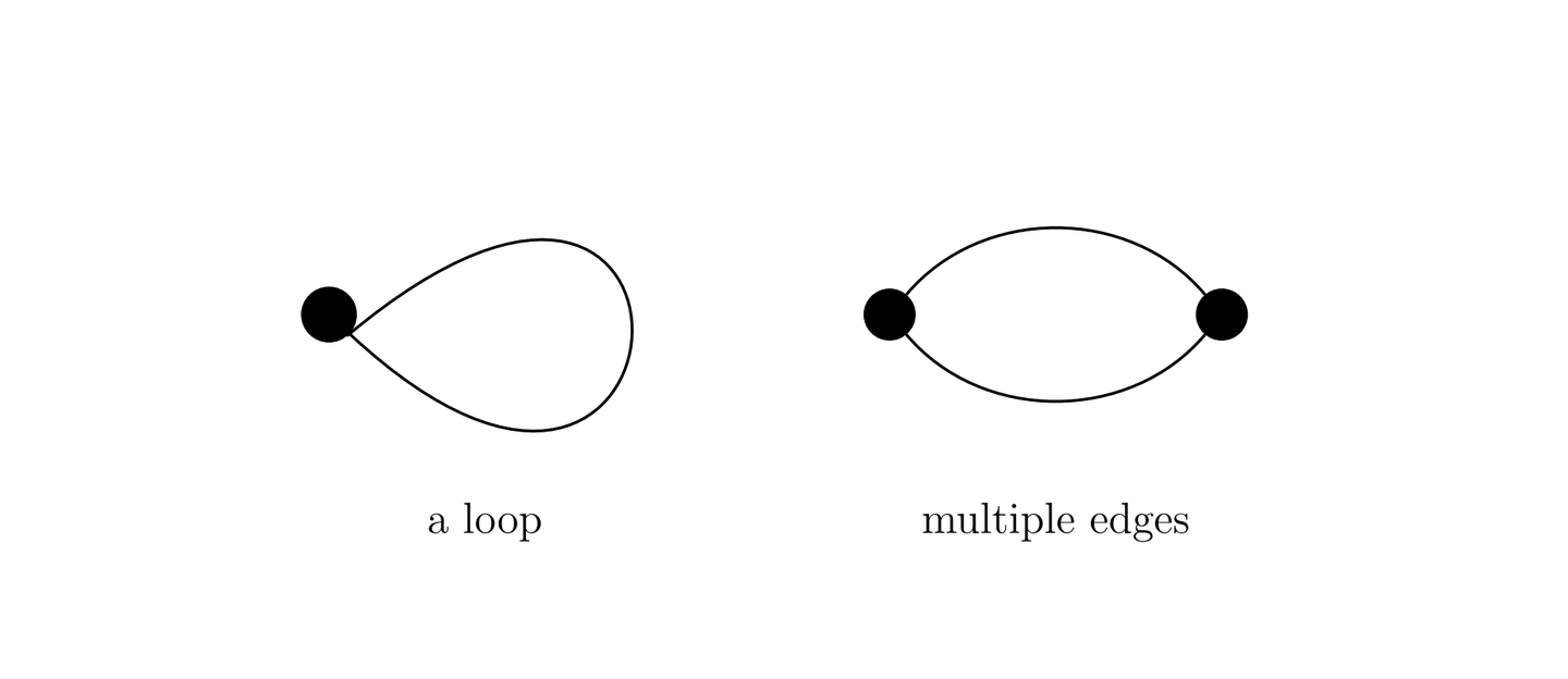 图论学习笔记(1)- 图的介绍 An introduction to graphs - 知乎