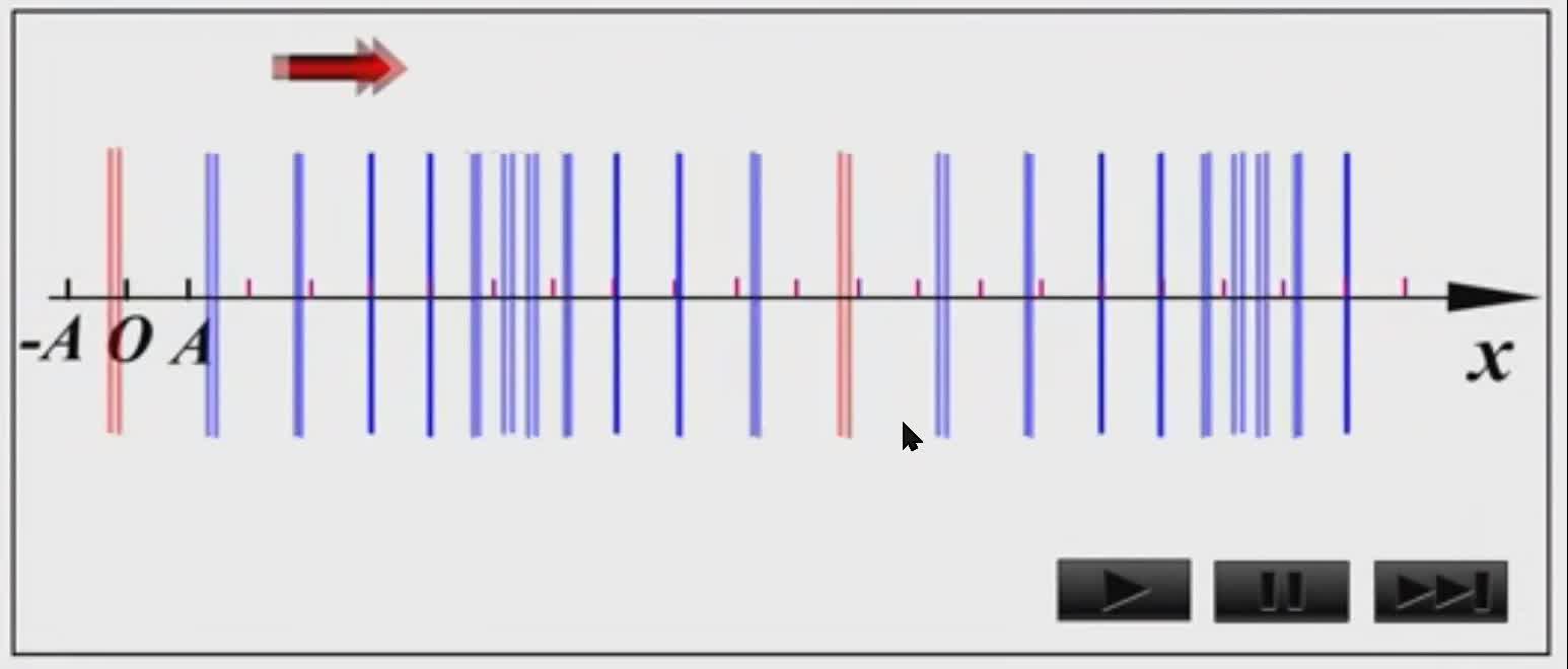 拓展【振动与波】波的概念、分类、物理量与平面简谐波的波函数 - 知乎