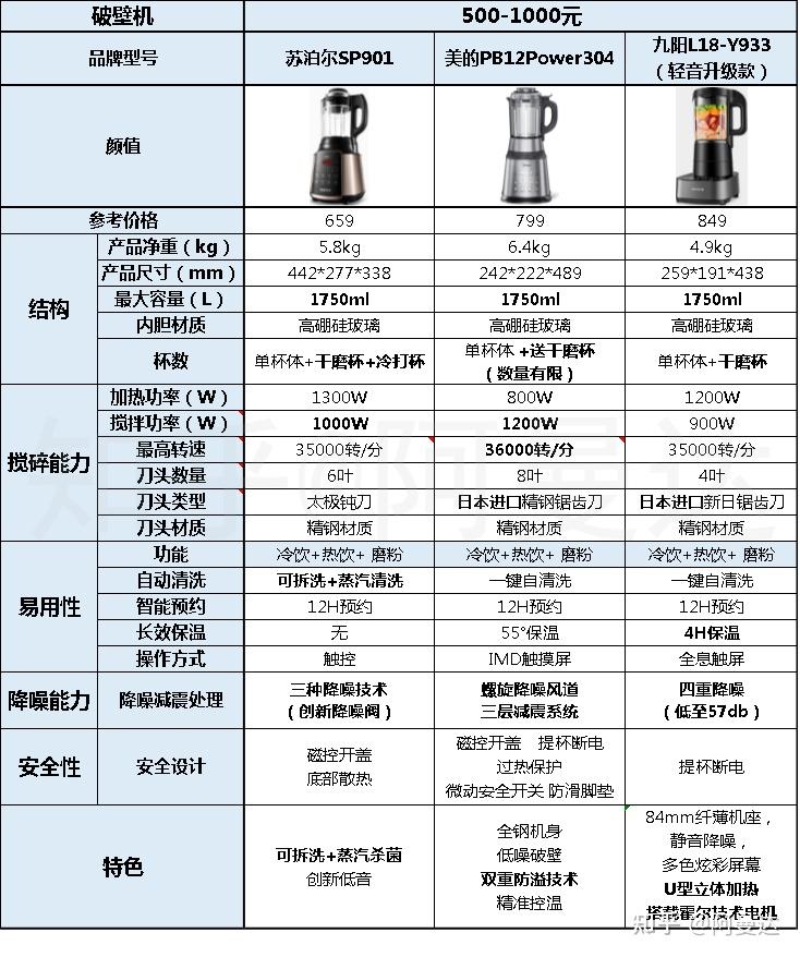 苏泊尔破壁机说明书图片