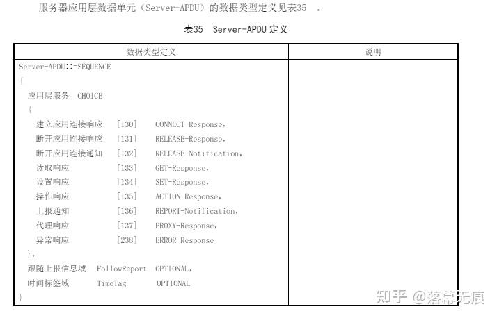 DLT698協議