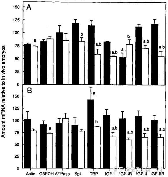 KSOM 与 KSOM/AA：小鼠胚胎体外培养基的家族演进史(图4)