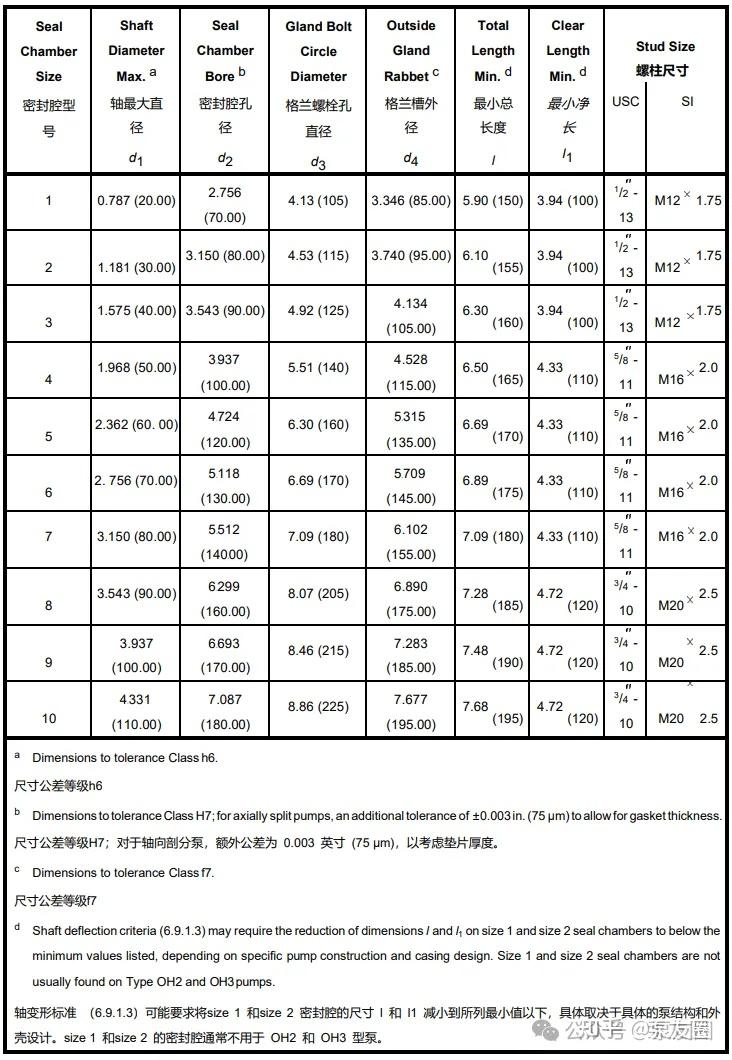 API 610第12版标准解读-第5期（中英文对照） 泵友圈 - 知乎