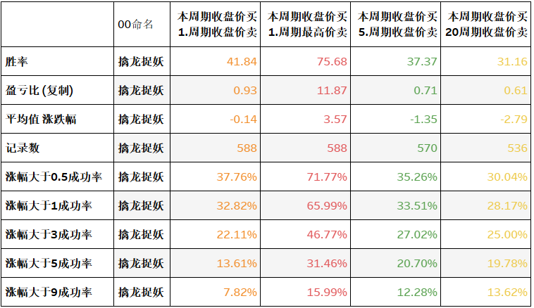 盈利,y>0,則根據不等式,得出要想盈利,成功率和盈虧比必須滿足的條件