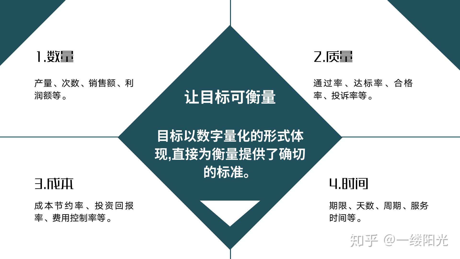 企業提升工作能效的方法目標管理