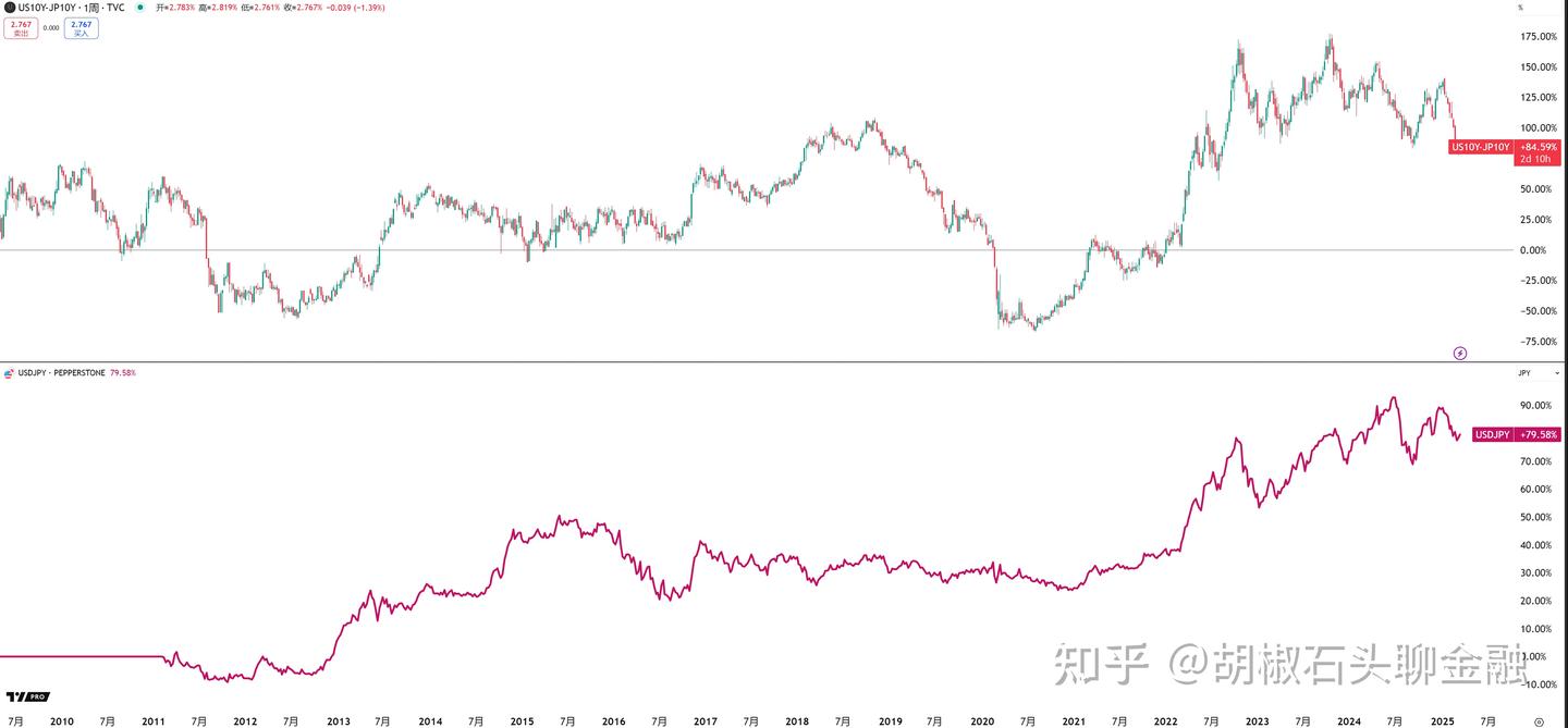 十年期美国国债收益率：全球资本定价之锚的深度解析- 知乎