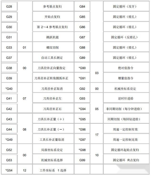 三菱m70手动编程教程图片