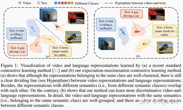 [论文阅读] Expectation-Maximization Contrastive Learning For Compact Video ...