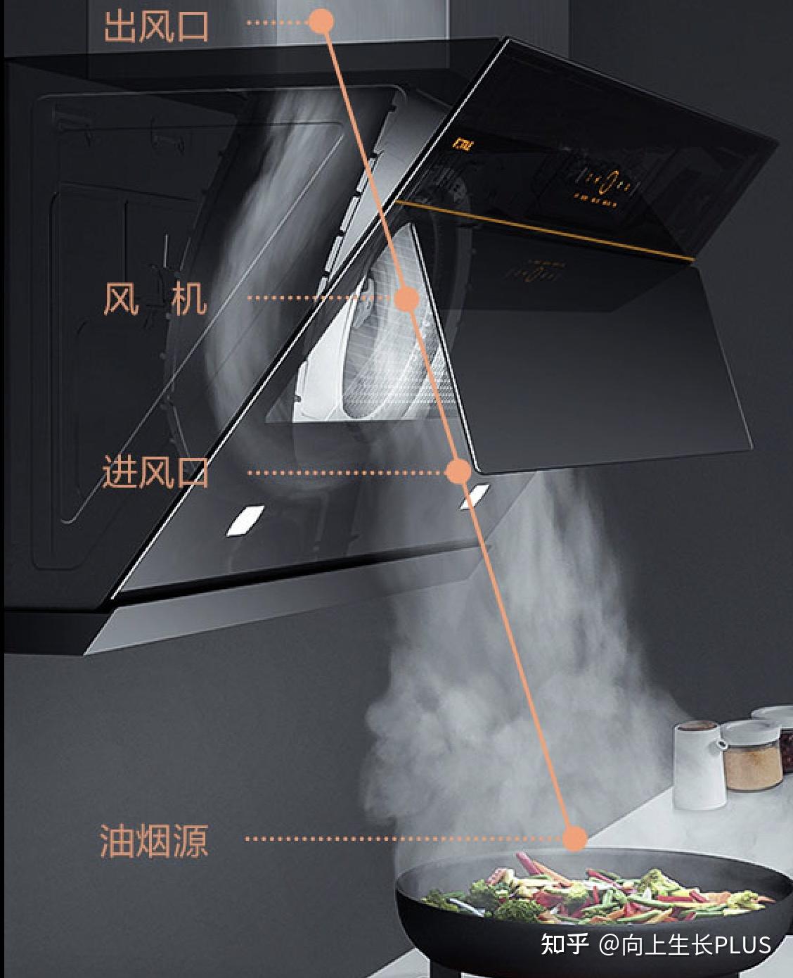 方太篇：侧吸式油烟机应该怎么选？ - 知乎