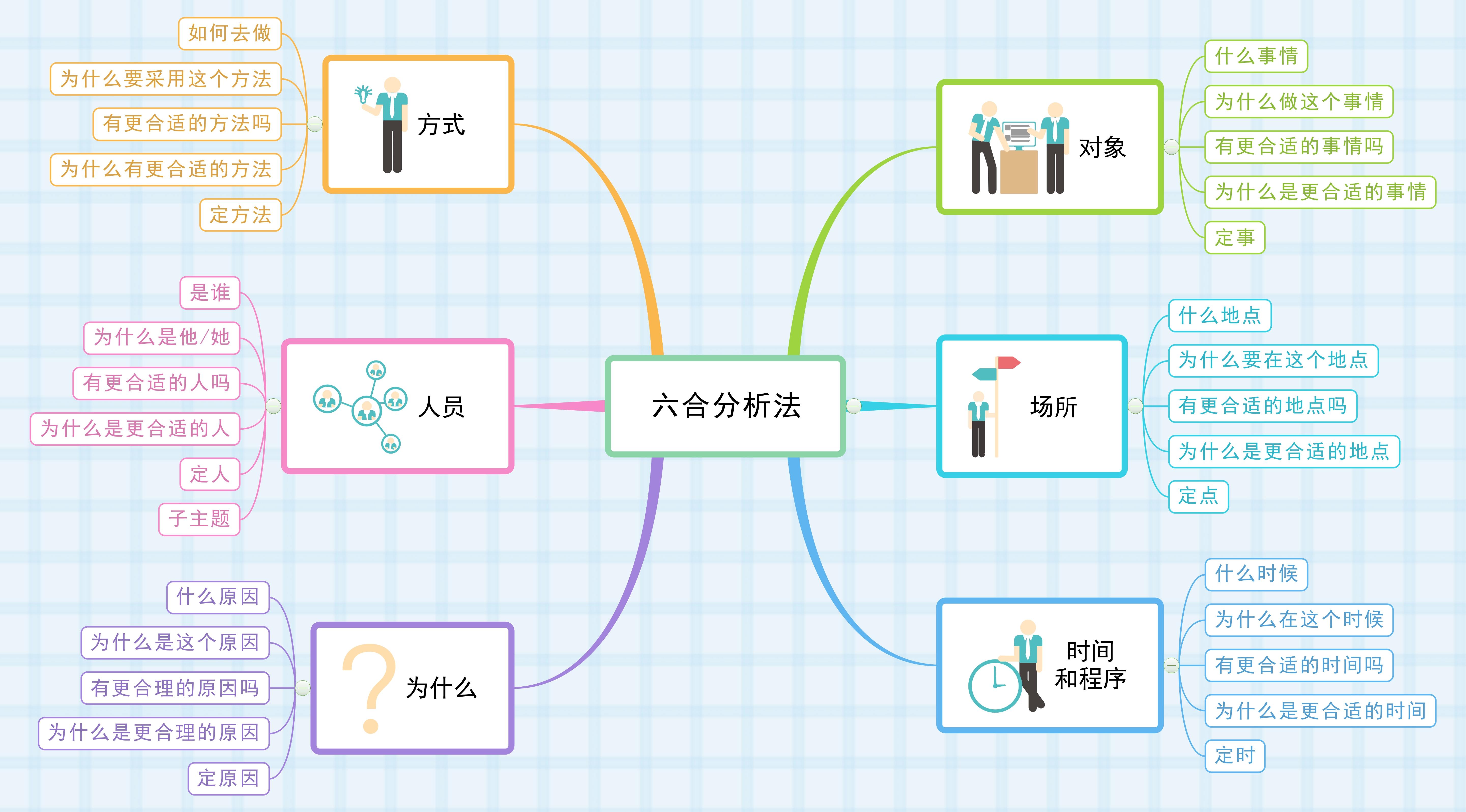 有哪一款思维导图软件可以设计好看的思维导图? - 知乎