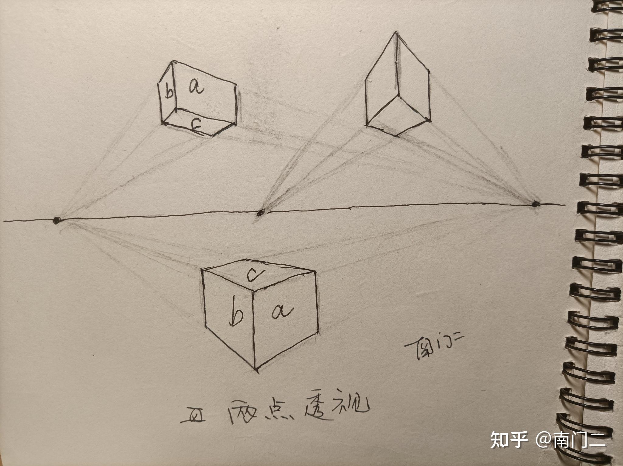 形体篇(三)   透视的定义