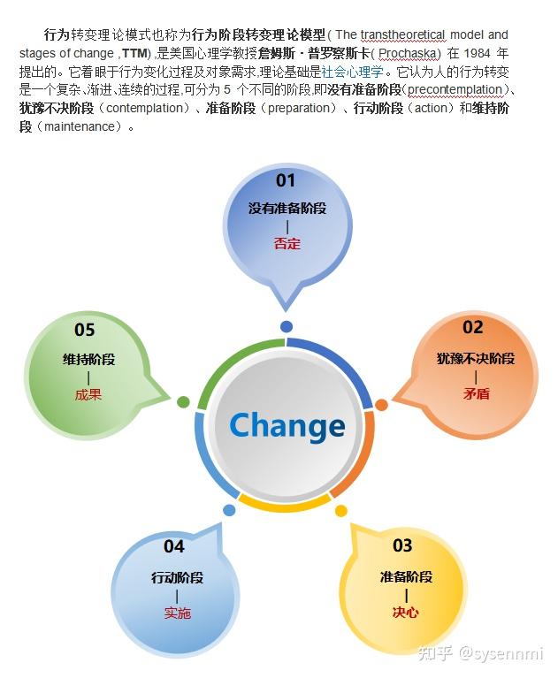 【改变】人从改到变要经历些什么