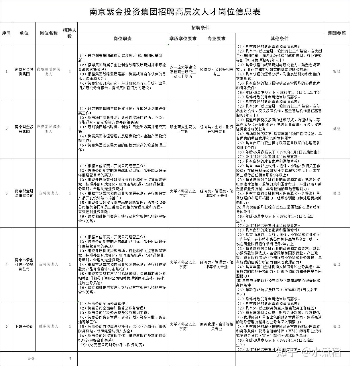 南京招聘网:把握机遇,开启职业生涯新篇章