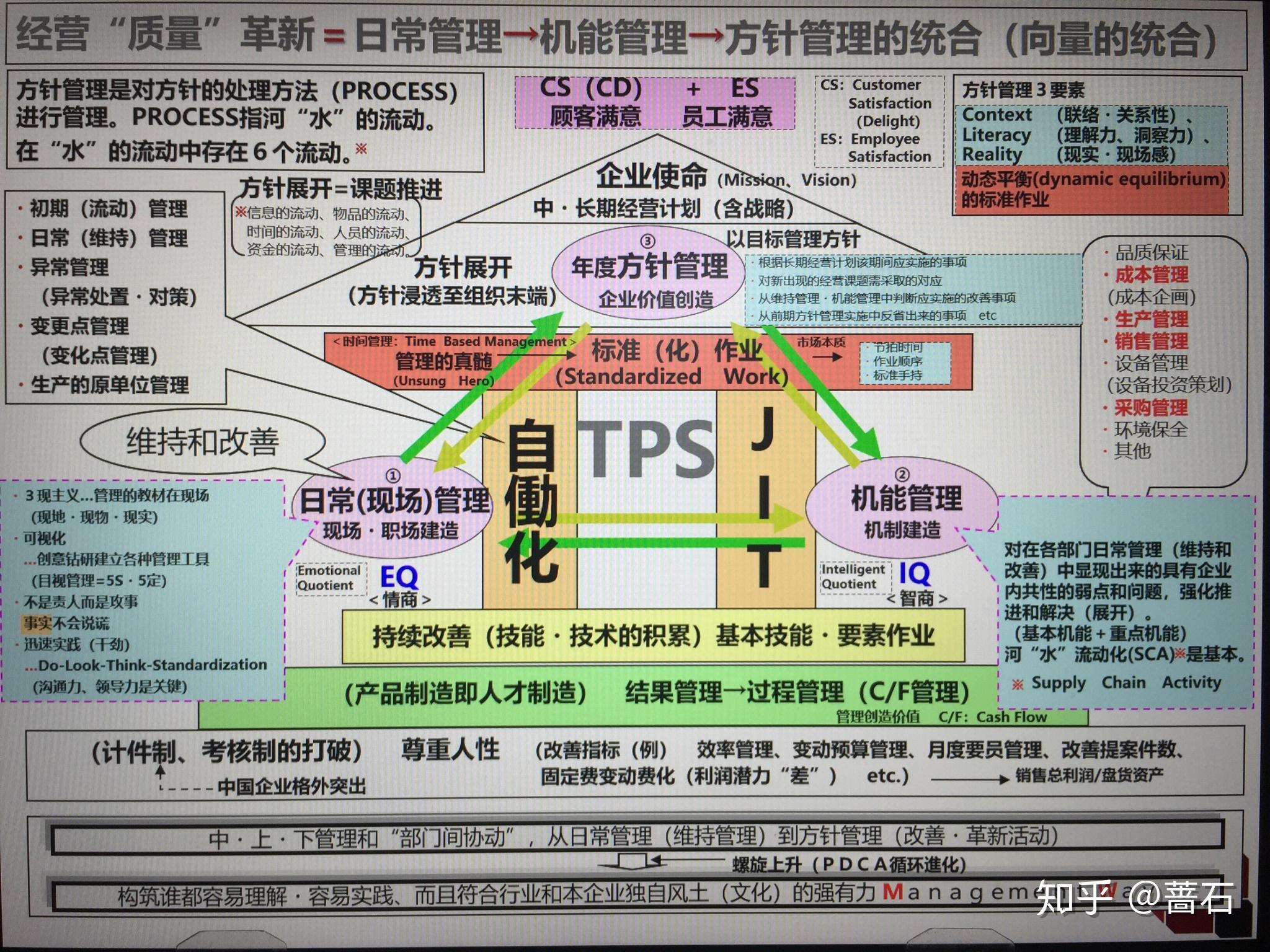 丰田公司的精益生产的精髓是什么