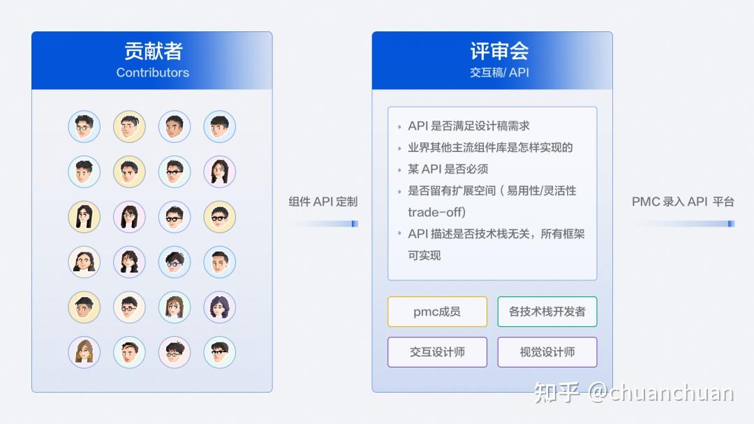 TDesign 的开源故事，看完秒懂 - 知乎