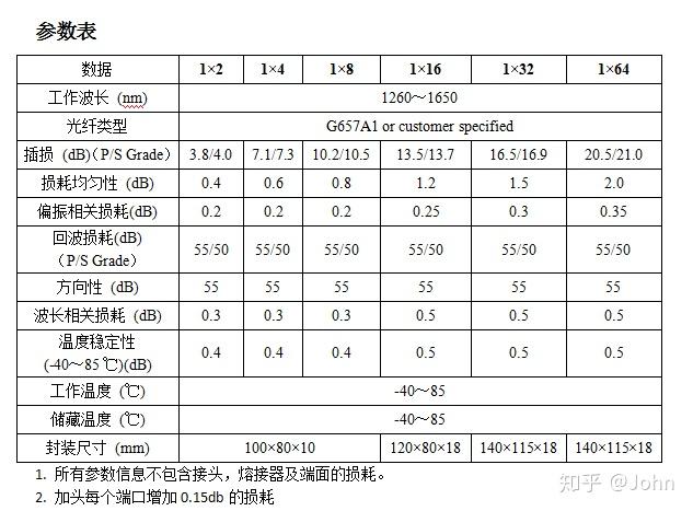 什么是分光器 什么是分光器