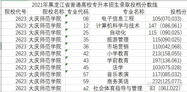 黑龍江省專升本人氣高校---大慶師範學院 - 知乎