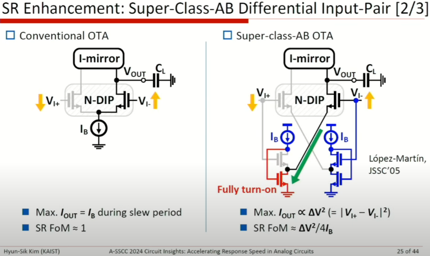 ASSCC|Accelerating Response Speed in Analog Circuits, Hyun Sik Kim - 知乎