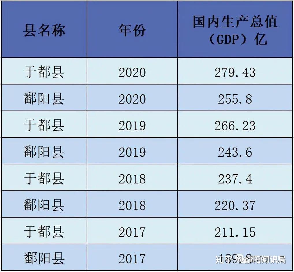 江西百万人口大县鄱阳县和于都县谁将更快撤县设市