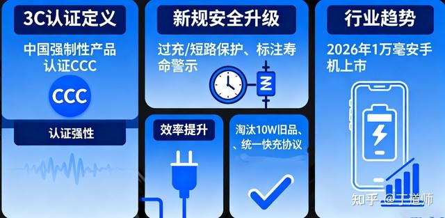 “史上更严”的充电宝管理新规要来了 - 知乎