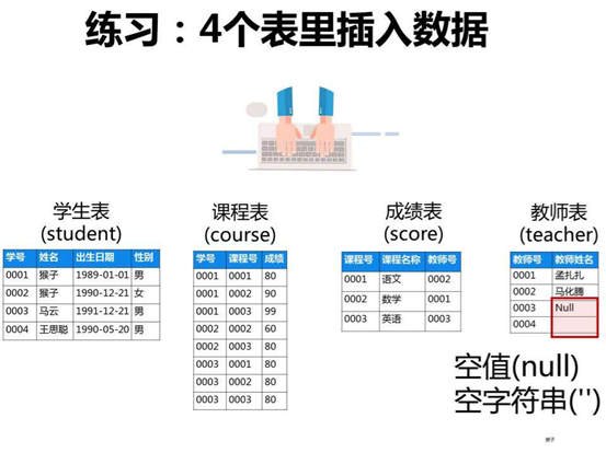 如何实现MySQL数据库的自动建表机制？