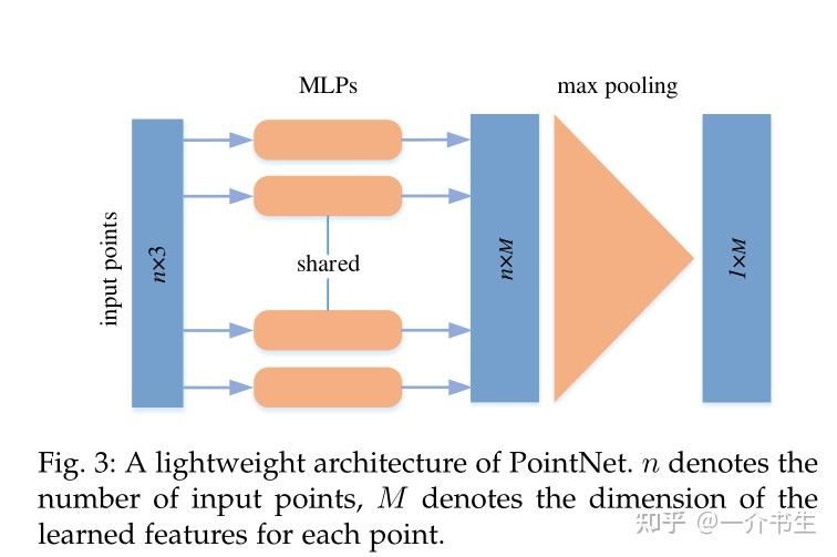 Deep Learning for 3D Point Clouds A Survey（一） 知乎